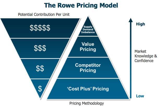 pricing model template 2