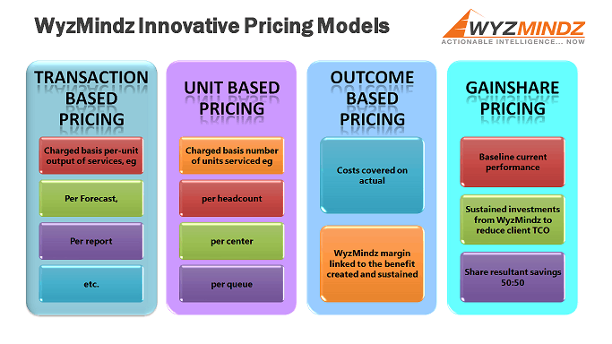 pricing model template 3