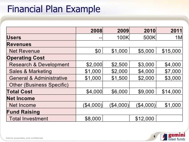 5 Financial Plan Templates Excel Excel Xlts 5-financial-plan-templates-excel-excel-xlts