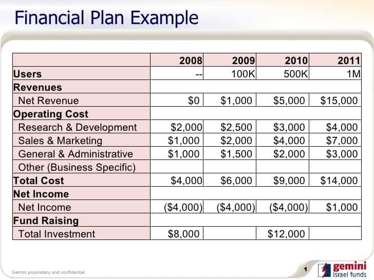 First steps: writing the financials section of your 