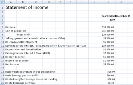 3 Financial Statement Templates - Excel xlts