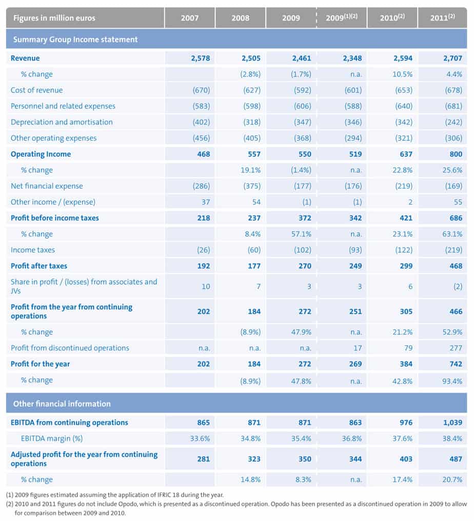 financial statement template 2