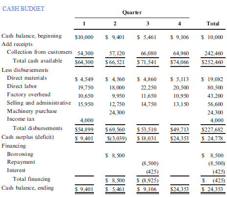 pro forma budget template 2