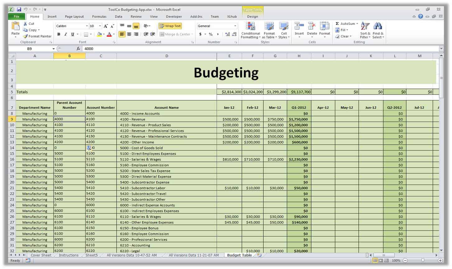 4 Pro Forma Budget Templates Excel xlts