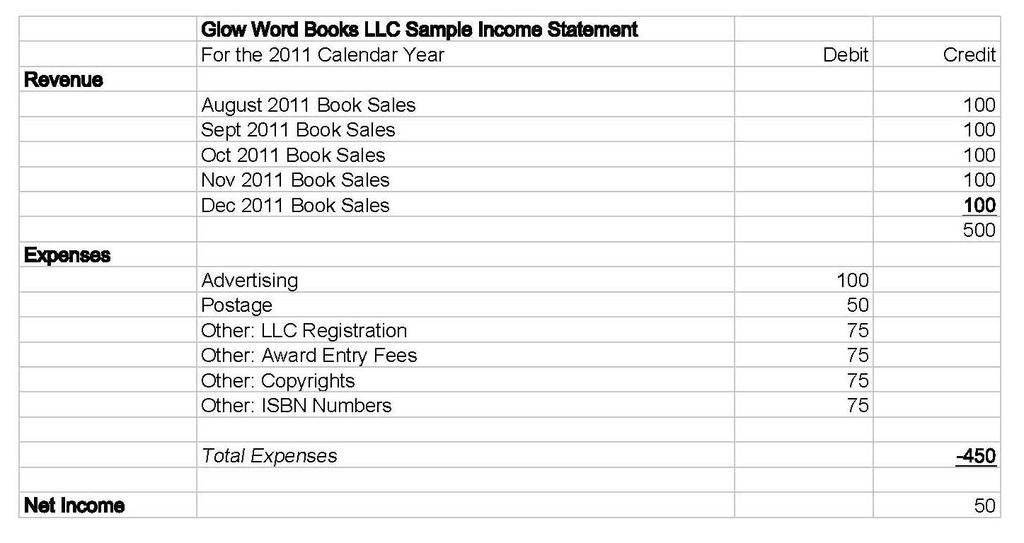 Restaurant Monthly Profit And Loss Statement Template For Excel