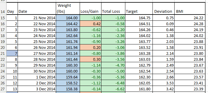 Printable Group Weight Loss Chart