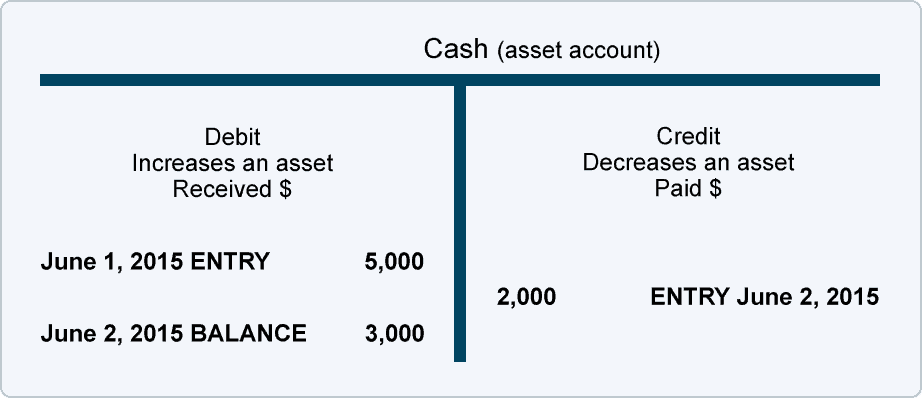 debit credit template 33