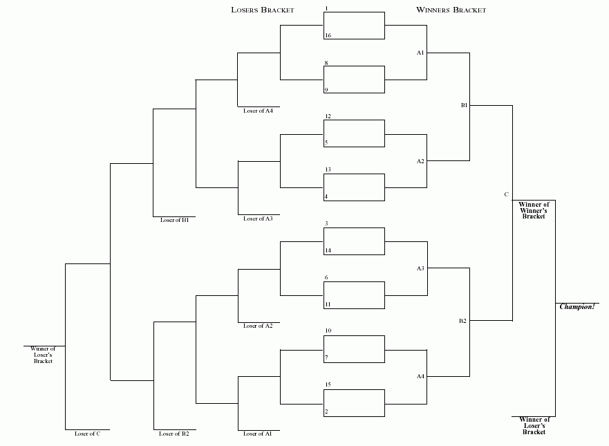 Double Elimination Bracket Generator 22 