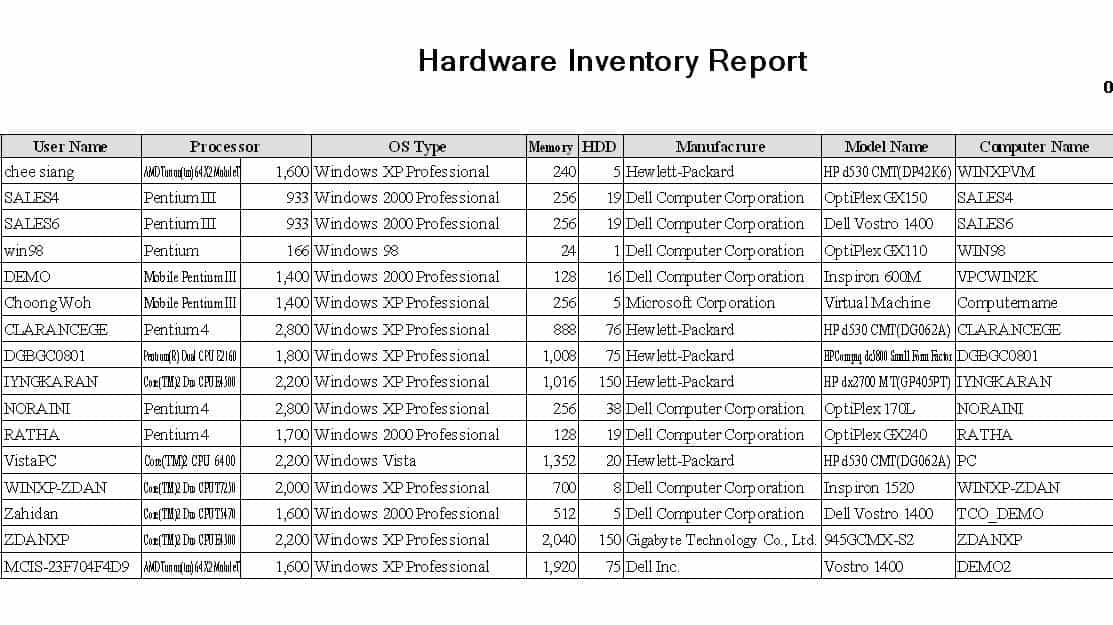 Pc Inventory Template