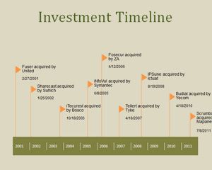 3 Investment Templates Excel - Word Excel Formats