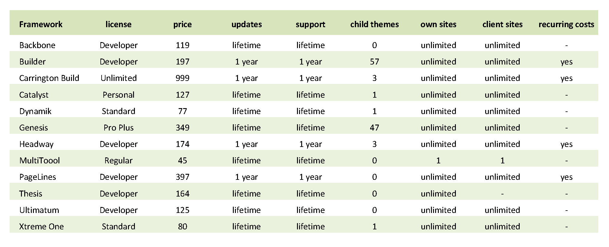 4 Excel Price Comparison Templates Excel Xlts 4-excel-price-comparison-templates-excel-xlts