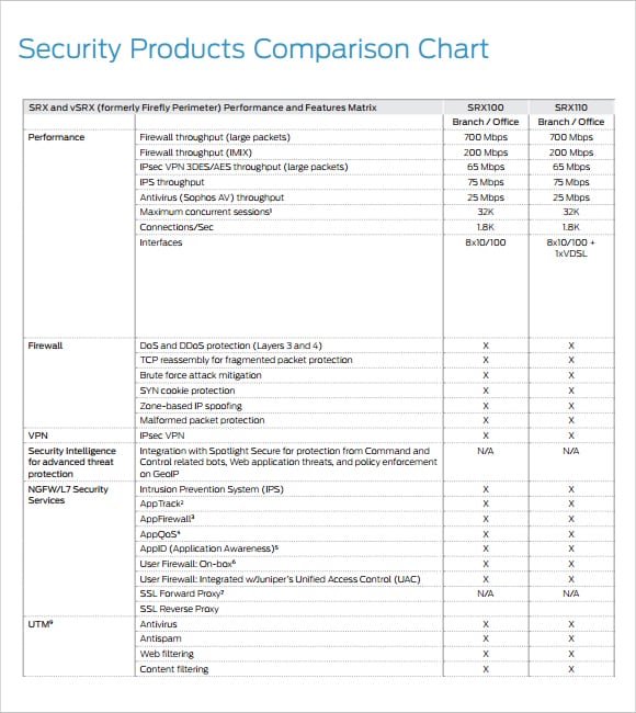 product comparison template 2 - Word Templates pro