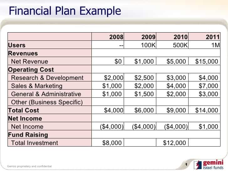 small company financial plan