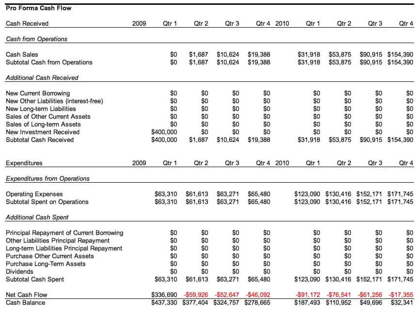 Cash Budget Template Excel from www.wordstemplatespro.com