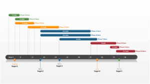 microsoft office project timeline template microsoft office project timeline template