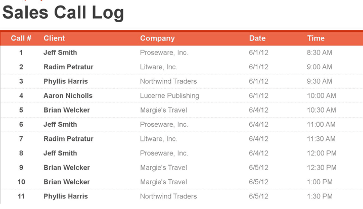 Sales Call Tracker Template from www.wordstemplatespro.com