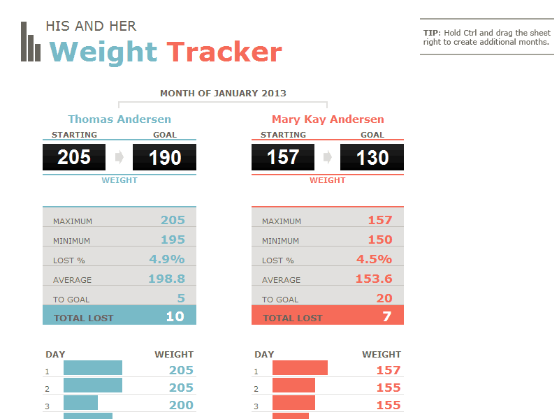 Weight Loss Progress Chart Excel