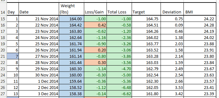healthy weight loss per week calculator in excel