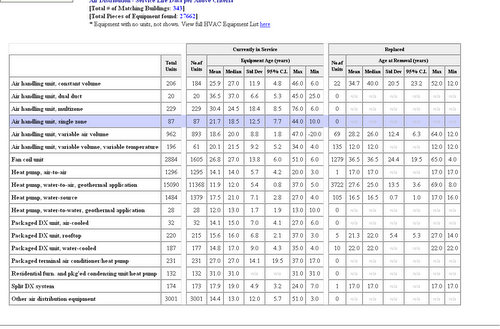 2 Building Maintenance Schedule Templates - Word Excel Formats