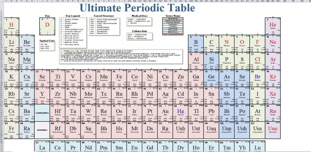 Periodic Table Template Word Free Download
