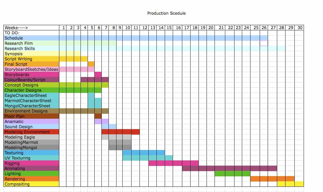 production schedule example in business plan