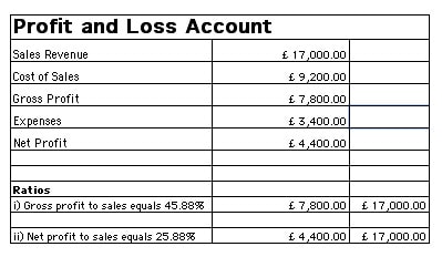 T me accounts for sale. Profit and loss account. Формат profit and loss. Statement of profit and loss account. Profit and loss account format.