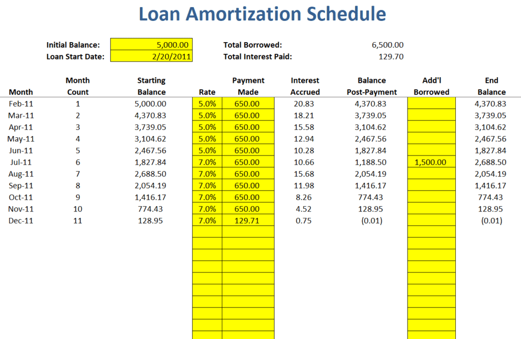Detailed Amoritzation Schedule Template preview