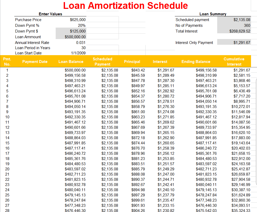 15+ Practical Amortization Schedule Templates in EXCEL