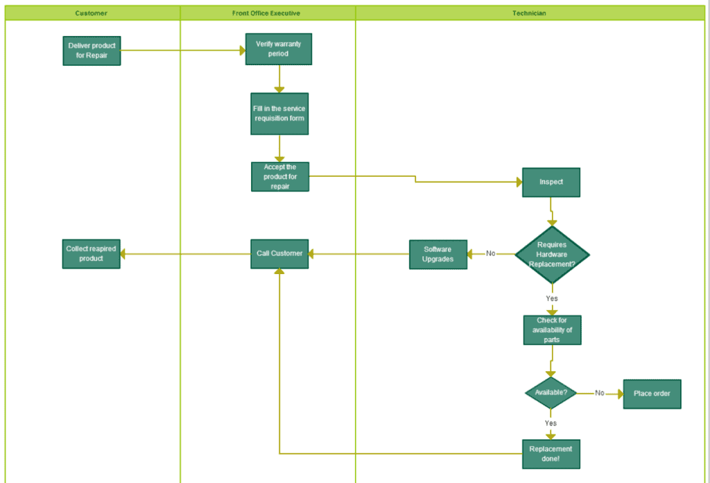 Executive Flowchart Template preview