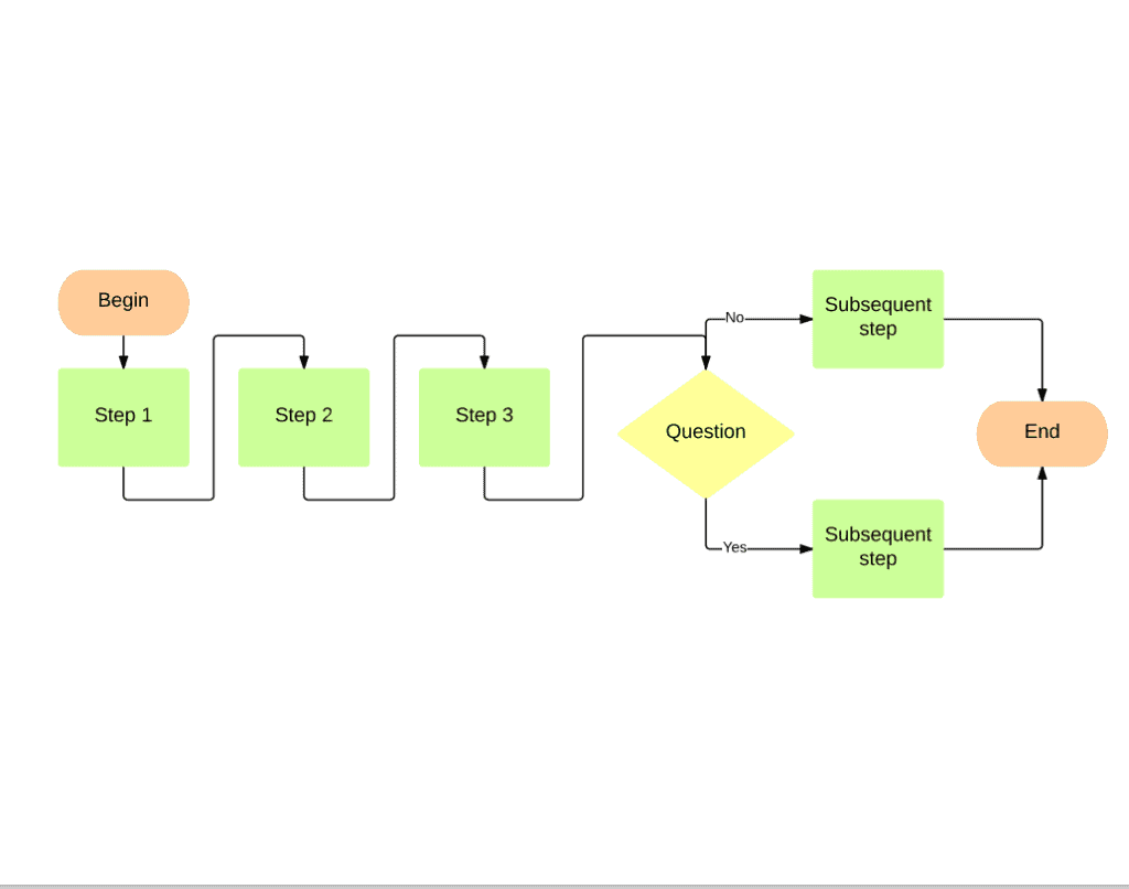 Example Flowchart Template preview
