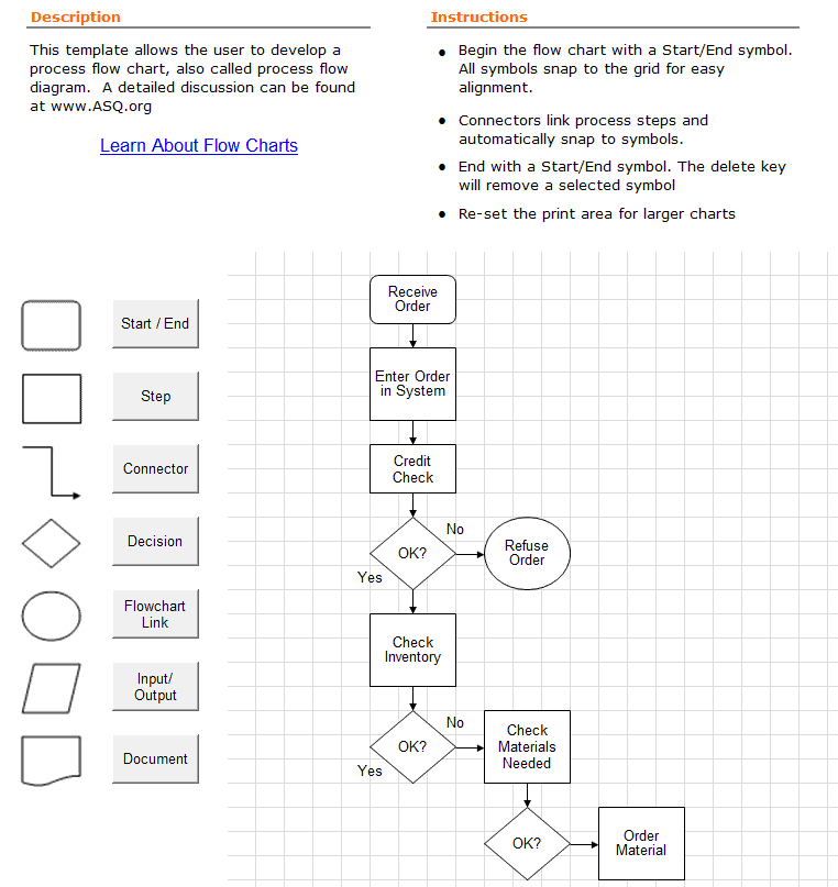 15 Flowchart Templates: Map Processes and Decisions