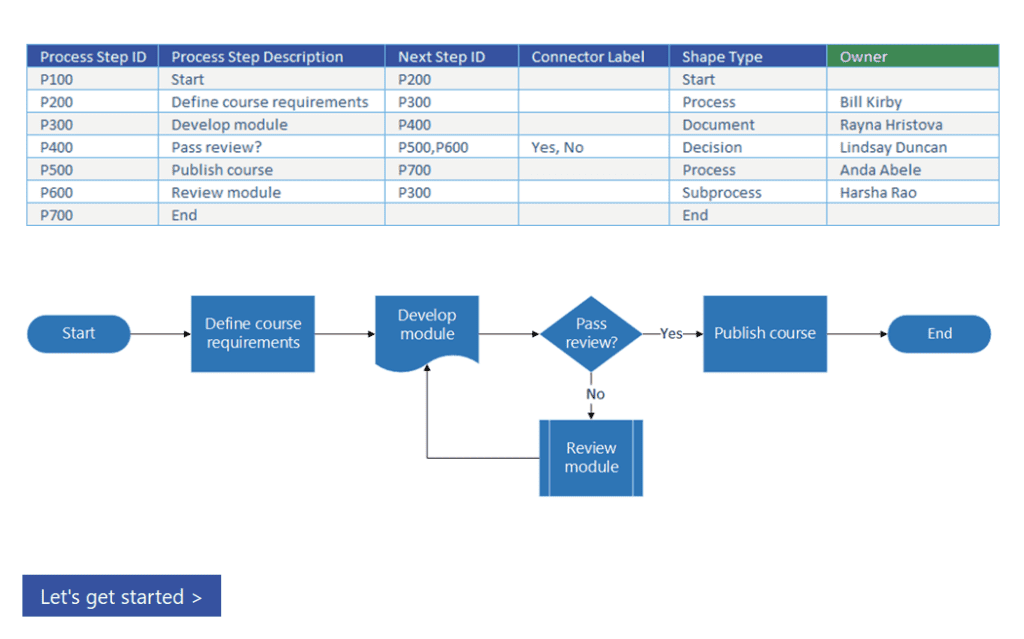 Personal Training Course Flowchart Template preview