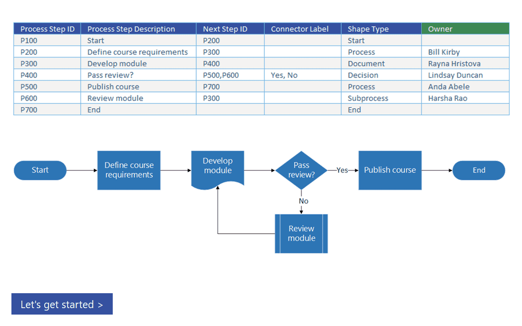 15 Flowchart Templates: Map Processes and Decisions