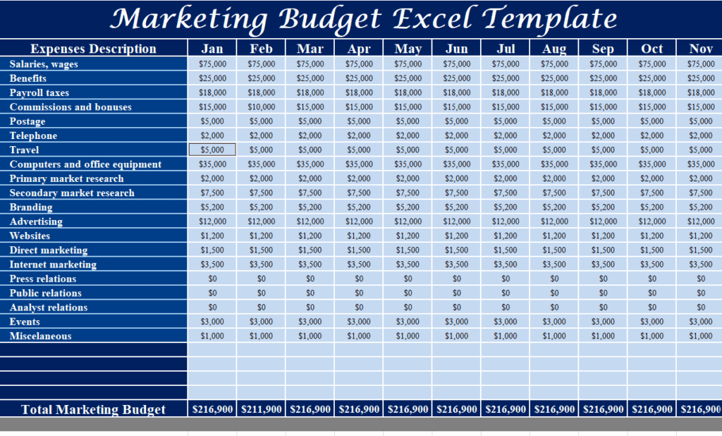 Detailed Marketing Plan Budget Template preview