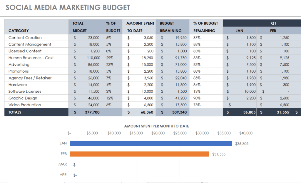 Social Media Marketing Plan Budget Template preview