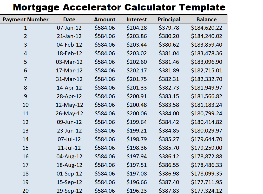 4 Sample Mortgage Accelerator Calculator Templates in EXCEL