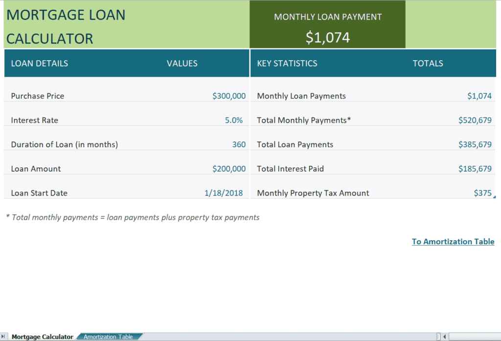 Example Mortgage Loan Calculator Template preview