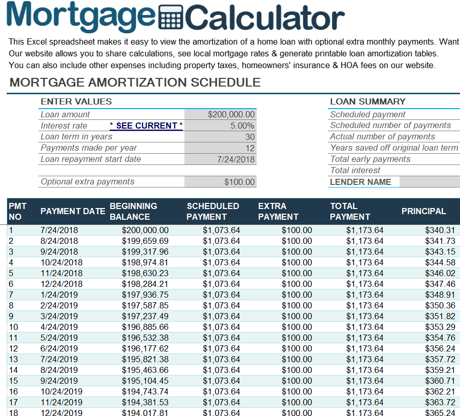 Practical Mortgage Accelerator Calculator Template preview