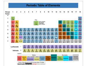 homework template excel