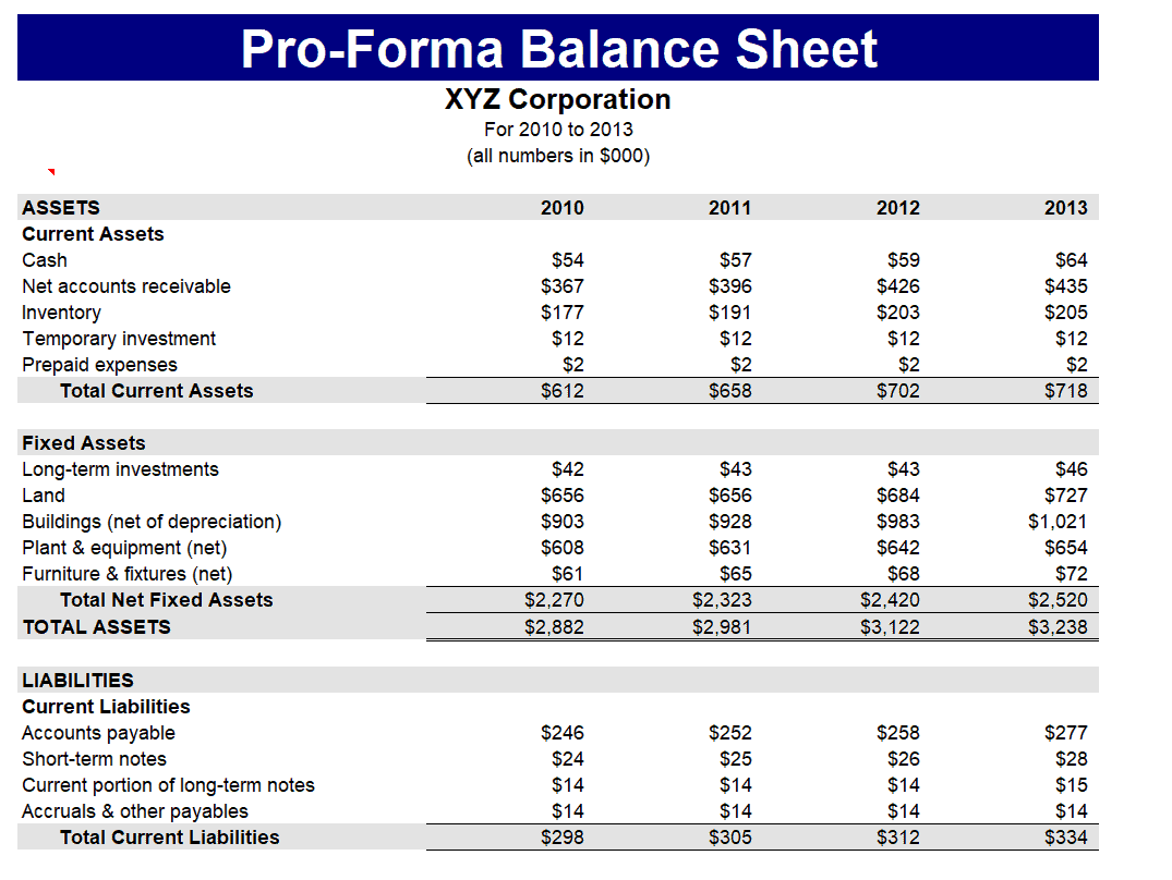 pro forma in business planning