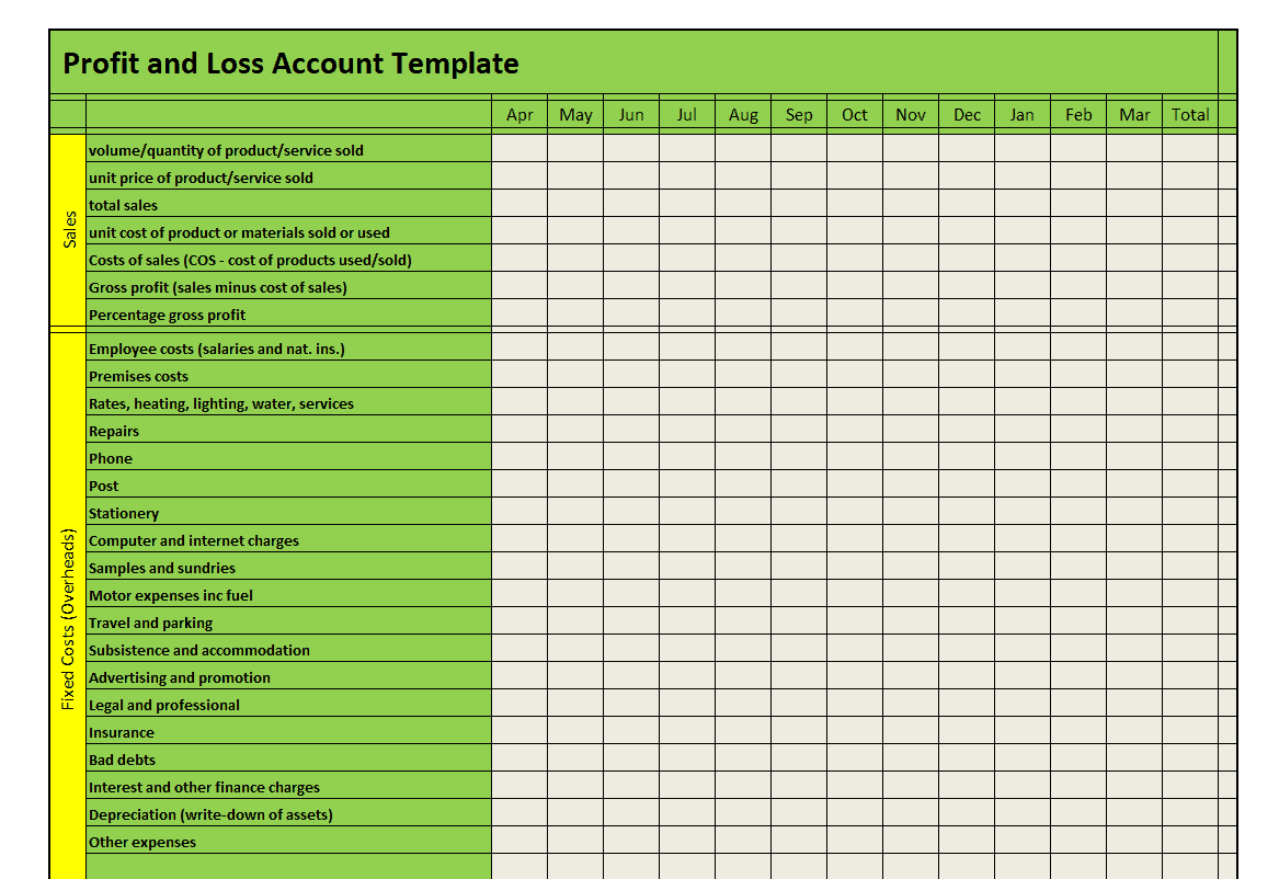 18 Editable Profit And Loss Account Templates & Formats
