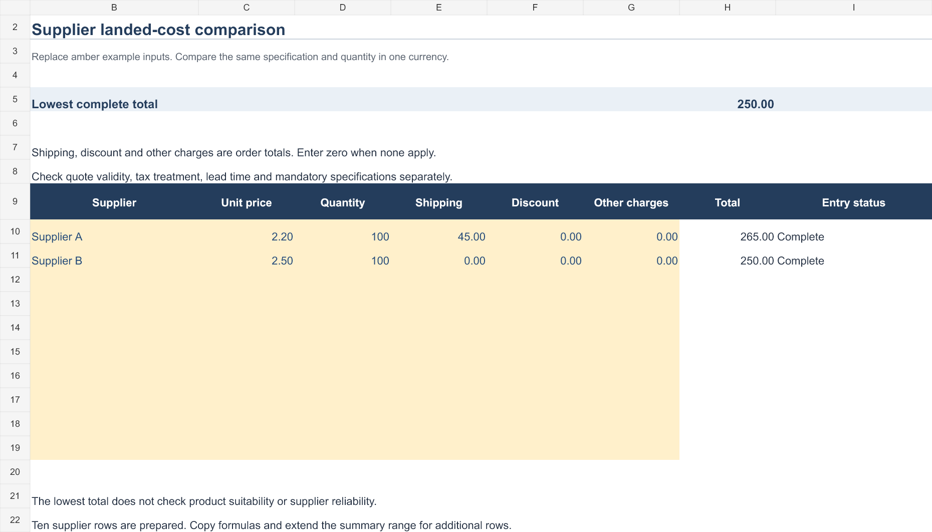Supplier comparison Excel preview showing totals of 265.00 and 250.00 and the lowest complete total of 250.00.